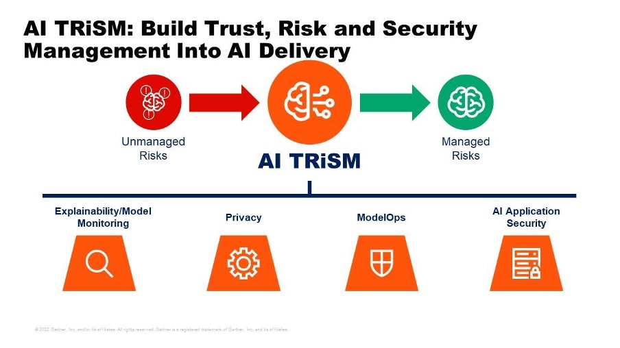 AI ในยุคใหม่ : ความน่าเชื่อถือ ความเสี่ยง และการจัดการความปลอดภัย - ecom.co.th