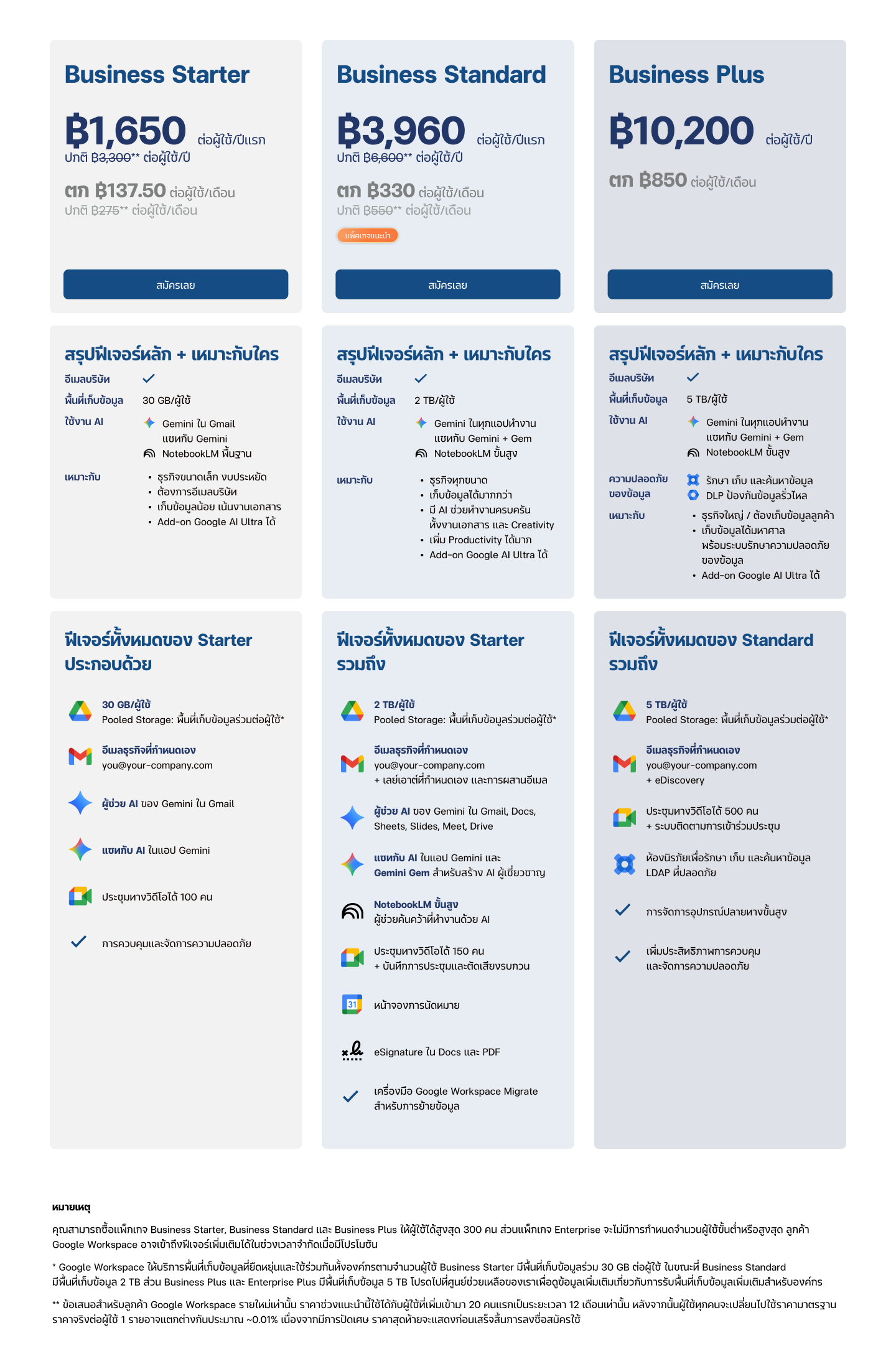 Google Workspace Plans & Pricing 2026 by ecom
